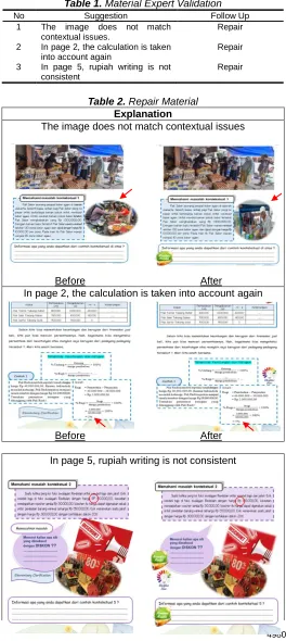 Table 1. Material Expert Validation Suggestion Follow Up 