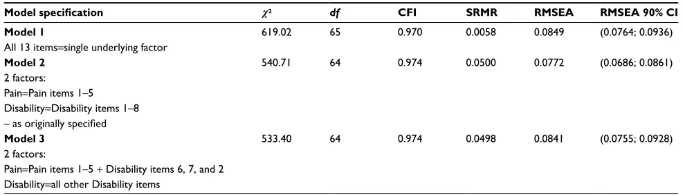 Table 5 Summary of CFA fit measures for one- and two-factor models for the SPADI