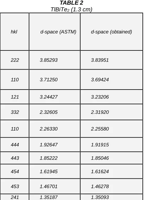 TABLE TlBiTe2  (1.3 cm) 