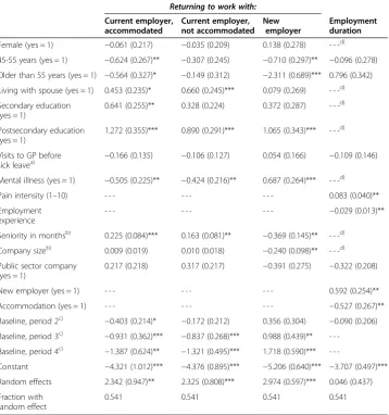 Table 3 Hazard rate model of returning to work and of ending employment afterreturning to work