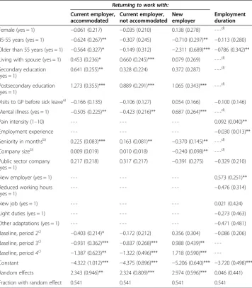 Table 4 Hazard rate model of returning to work with four types of workplaceaccommodations and of ending employment after returning to work