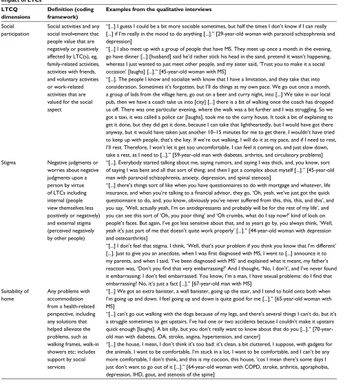 Table 6 (Continued)