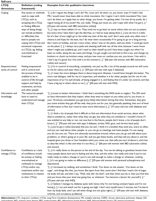 Table 6 (Continued)