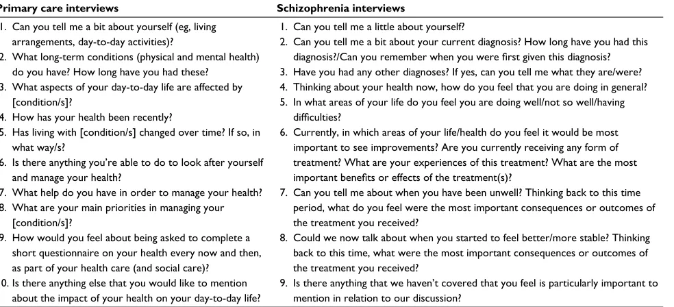 Table 2 Topic guide for interviews