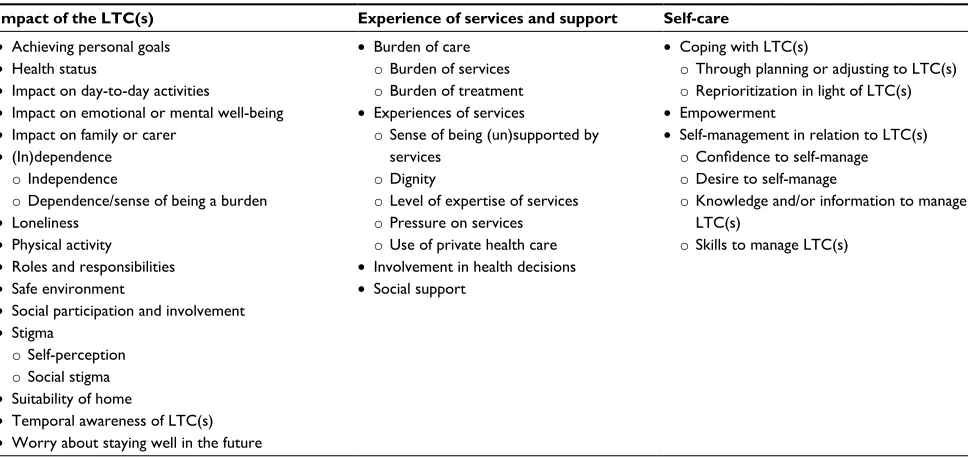 Table 3 Characteristics of interview participants