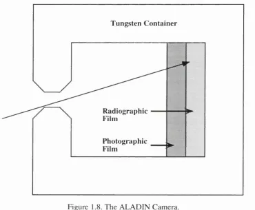 Figure 1.8. The ALADIN Camera.
