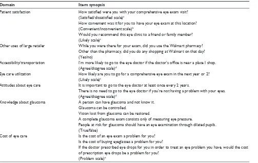 Table 2 Follow-up questionnaire