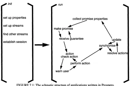 FIGURE 7.1: The schmatic structure of applications written in Prospero.