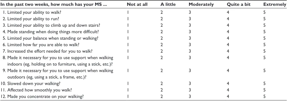 Table S1 The 12-item Multiple sclerosis Walking scale (MsWs-12)
