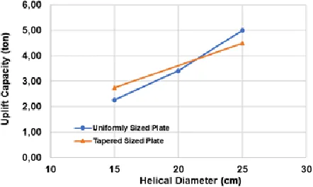 Fig. 8. Comparison between both configuration 