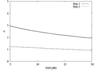 Fig. 2. Experiment A: area error versus SNR.