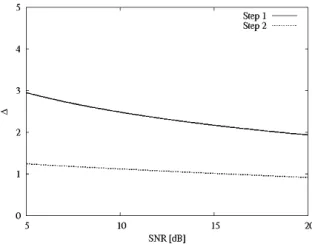 Fig. 4. Experiment B: area error versus SNR.