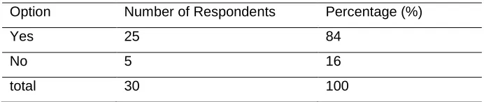 Table (5a)  Efficiency in labour productivity 