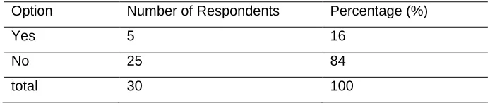 Table (3b) Contribution to banking sector 