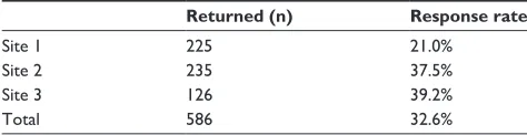Table 4 OeQ-O and OeQ-e correlations with “improvement after operation”
