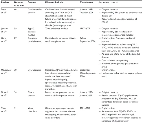 Table 2 Key features of the studies included in the literature review of disutility in patients with chronic diseases (not including psoriasis)