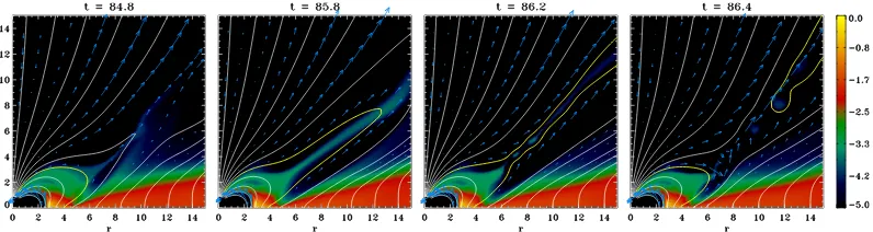 Figure 2. Temporal evolution of the expansion/reconnection process associated with magnetospheric ejections.Magnetic ﬁeld lines (solid lines) and velocity vectors (blue lines) are superposed to logarithmic density maps.The thicker yellow solid line follows