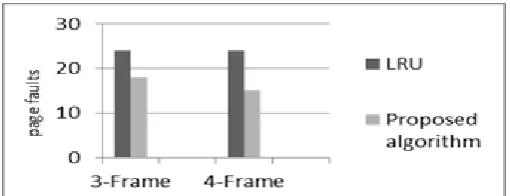 Fig. 9-a. Page fault rate evaluation for case 3