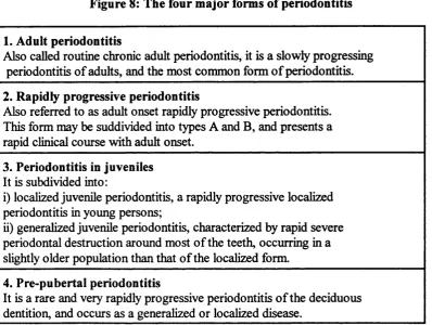 Figure 8: The four major forms of periodontitis
