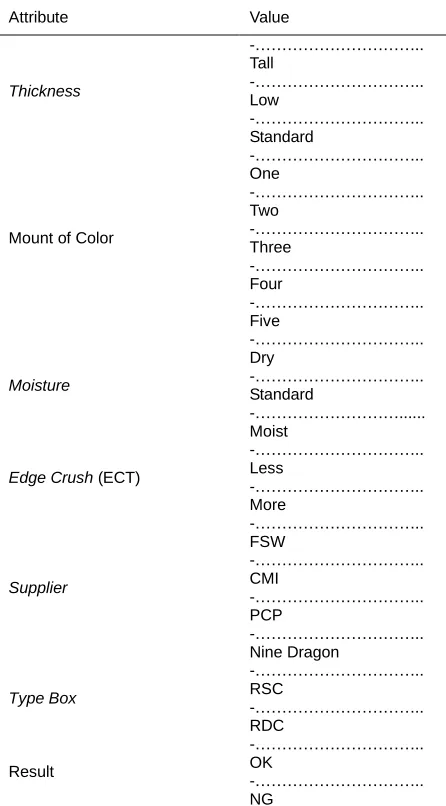 Figure 4 above is the result of the calculations displayed in the application. 