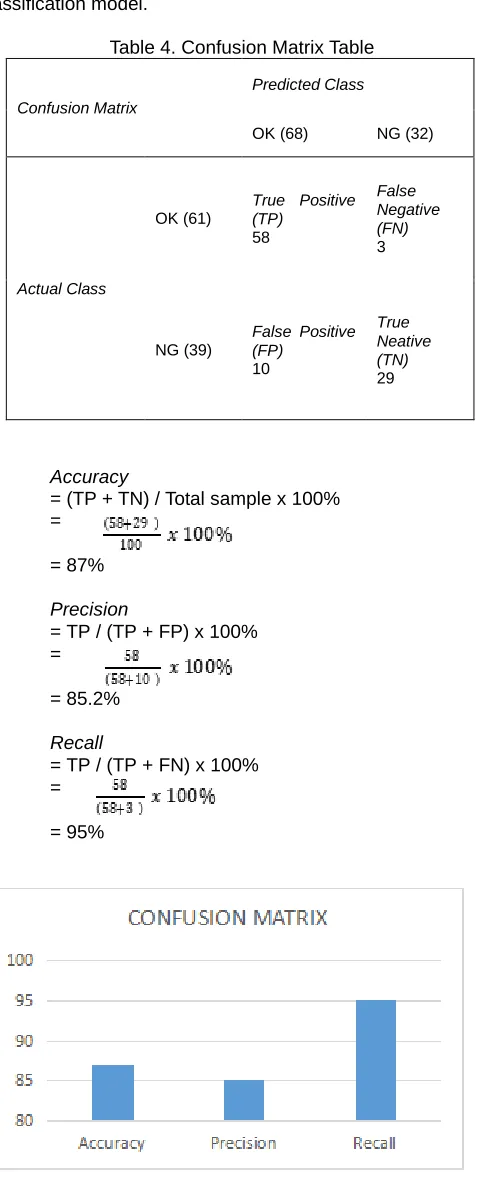 Table 4. Confusion Matrix Table 