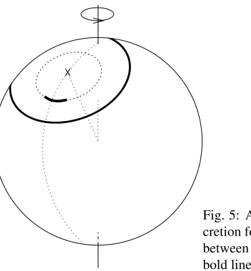 Fig. 5: A schematic of how the ac-cretion footprints in XY Ari changebetween quiescence (inner, shorter,bold line) and outburst (outer ring).
