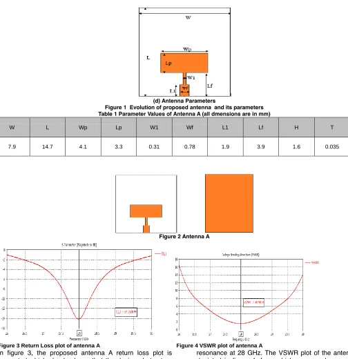 Figure 3 Return Loss plot of antenna A                     Figure 4 VSWR plot of antenna AIn figure 3, the proposed antenna A return loss plot is presented which clearly shows that the designed structure has an operating band from 27.55 GHz to 28.35 GHz with 
