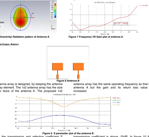 Figure 9  S parameter plot of the antenna B transmission coefficient is above -25dB. In figure 10 the VSWR plot is presented, from that we can observe that the VSWR value is less than 2 in the operating band