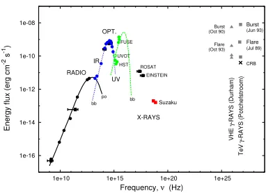 Figure 5. Background subtracted spectra of AE Aqr. Left: MEG spectrum for the diﬀraction order m = -1