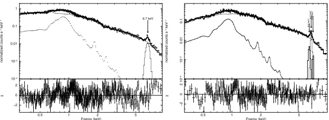 Figure 2. The left panel shows the composite model ﬁtted to the spectrum of EX Hya at orbital maximum (phase0.3) and the left panel shows the same composite model ﬁtted to the spectrum of the orbital minimum (phase 0.9)for the year 2000 data.
