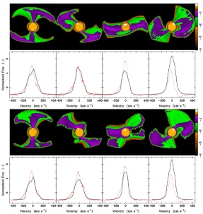 Figure 1. Hα model intensity maps (top panels) and the corresponding theoretical proﬁles (bottom panels, solidlines) computed from the 3D MHD simulation with a dipole-only (left ﬁgure) and a dipole+octupole (right ﬁgure)magnetic ﬁeld at four rotational pha