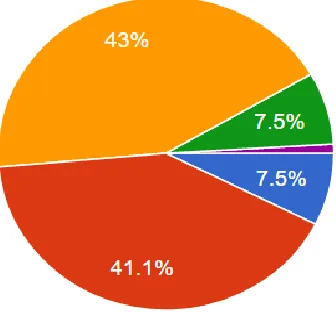 Figure 6.  The ability of lecturers to facilitate in integrating the concept of a green curriculum (conservation values) 
