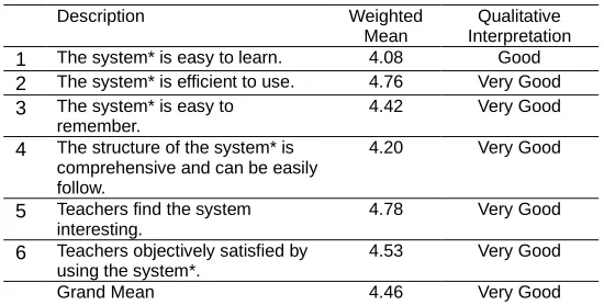 TABLE 3 Evaluation on the Acceptability Evaluation on the Learning 