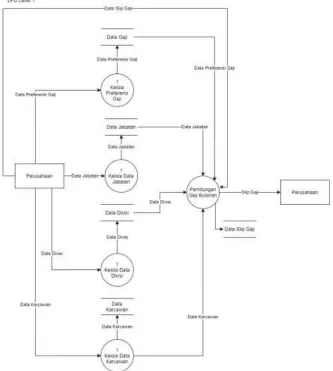 Figure 6 Diagram Level 2 System Runs 