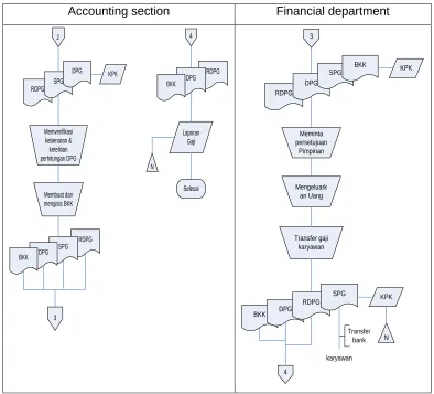Figure 3 (a) Diagram Context System Proposal 