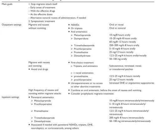 Table 2 Management of nausea and vomiting in migraine