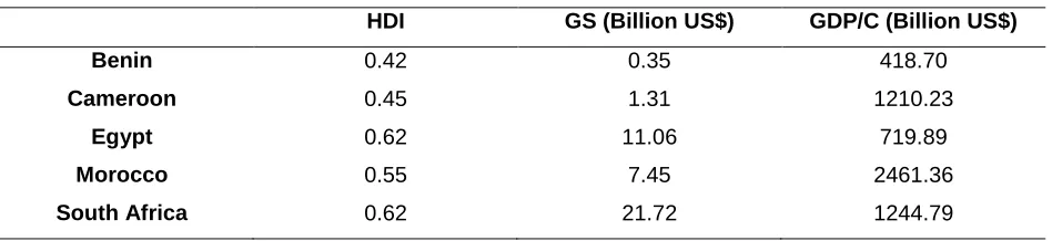 Table 2: Decision Matrix: 2002 