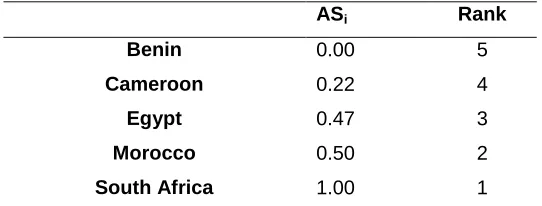 Table 6: Calculating the SPi and SNi (2002) 