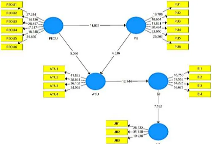 Figure 2 Hypothesis test output 