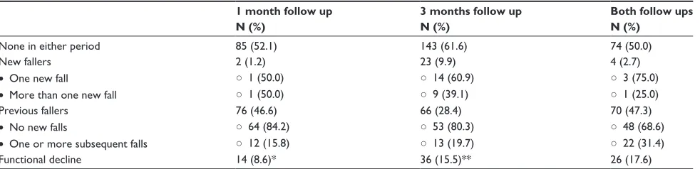 Table 4 Population norms, and sample descriptive statistics for quality of life component scores