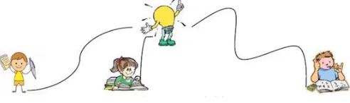 Figure 1.  Ilustration For Learning Trajectory 