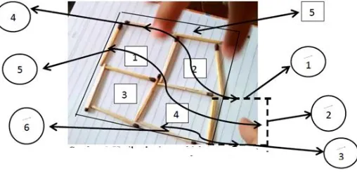 Figure 4. The Work Result Subject 1 