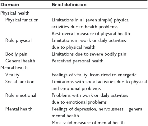Table 1 Brief explanation of physical and mental health domainsa