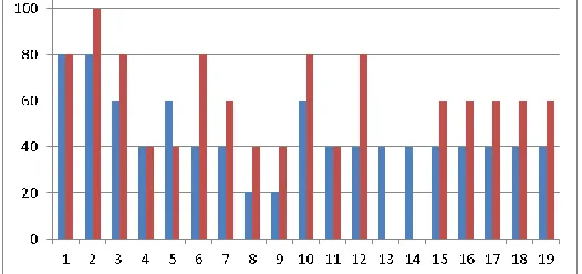 Fig 1. Methodology or the steps of this research 