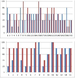 TABLE EASUREMENTS OF THE 1 P