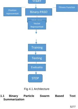 Fig 4.1 Architecture   