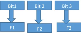 Table 1 Sample feature scores 