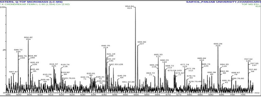 Fig 1: Proposed structure for the complexes. 