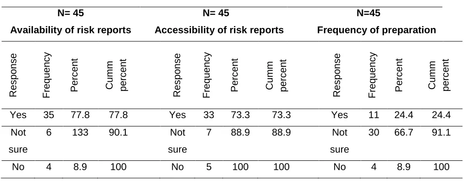 Table 5: Risk Assessment Parameters 
