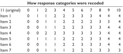 Table 2 Coding of dataset developed by inspection of category characteristic functions